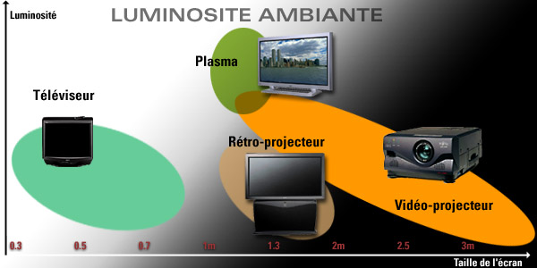 Choisir son systeme